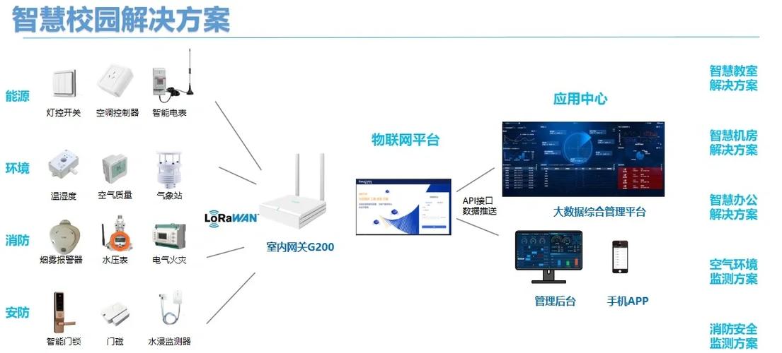 从数据链路到数据生态，构建产品服务网络的未来