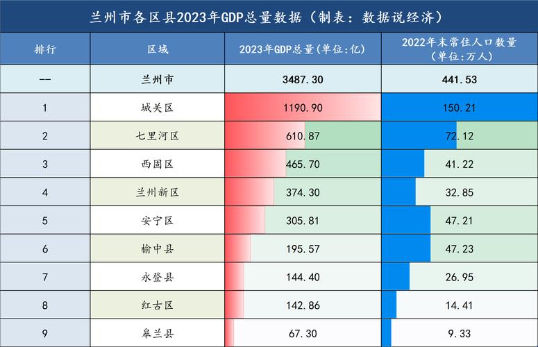 兰州疫情收入最新数据解析及分析