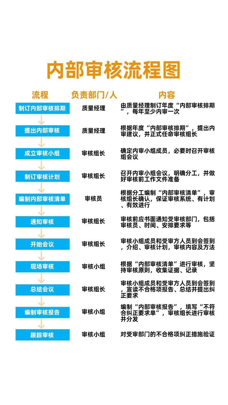 审核中的ks行为管理指南