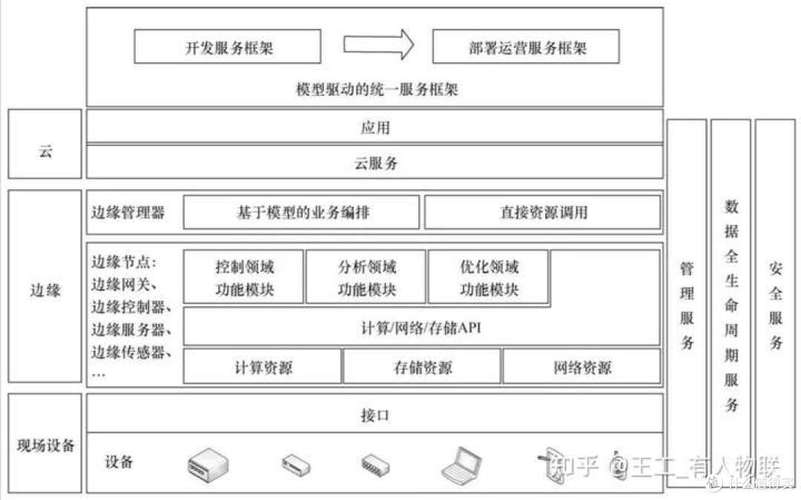 北京网络开发,技术与应用的深度解析