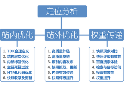 咸阳SEO优化的最佳选择