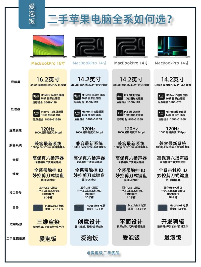 苹果手提电脑与科思睿笔记本电脑桌的性价比对比