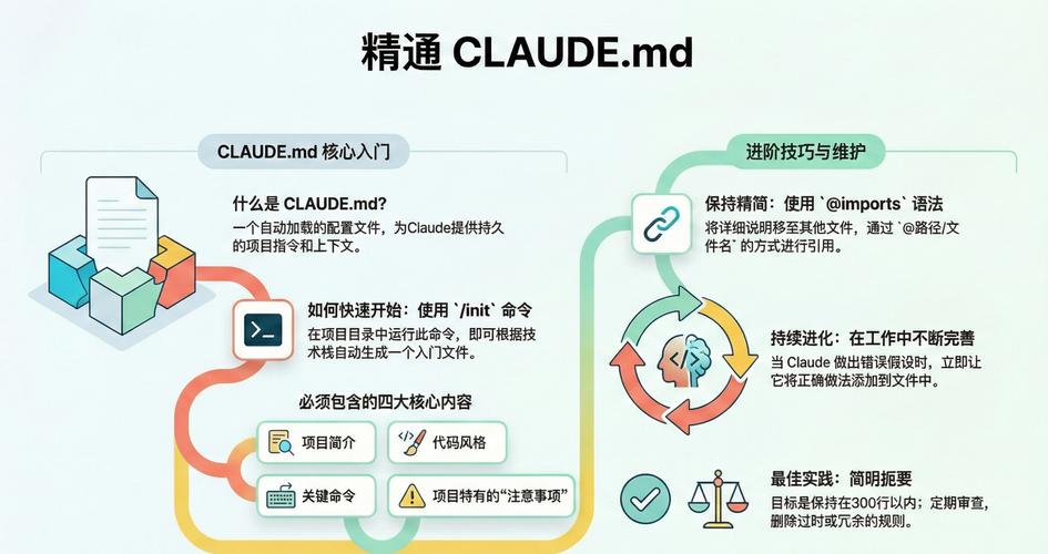 如何构建一个高效、专业且吸引人的网站,从基础到 advanced