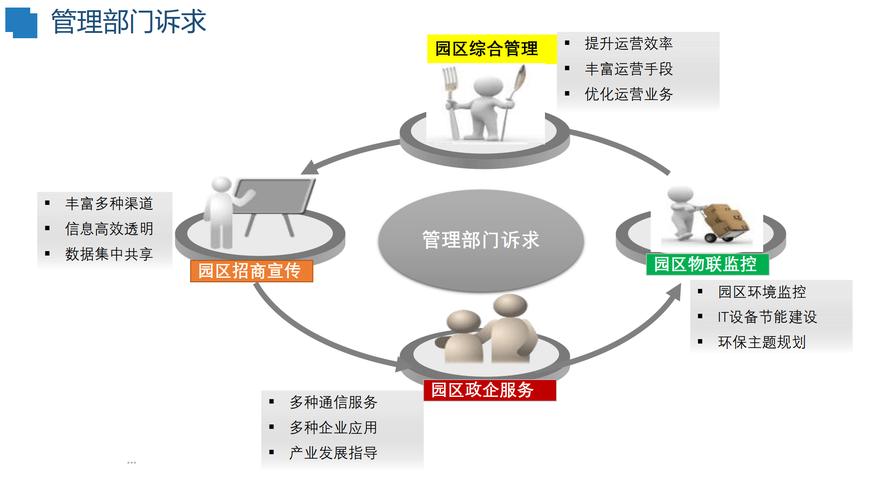打造公司平台,构建高效运营新范式