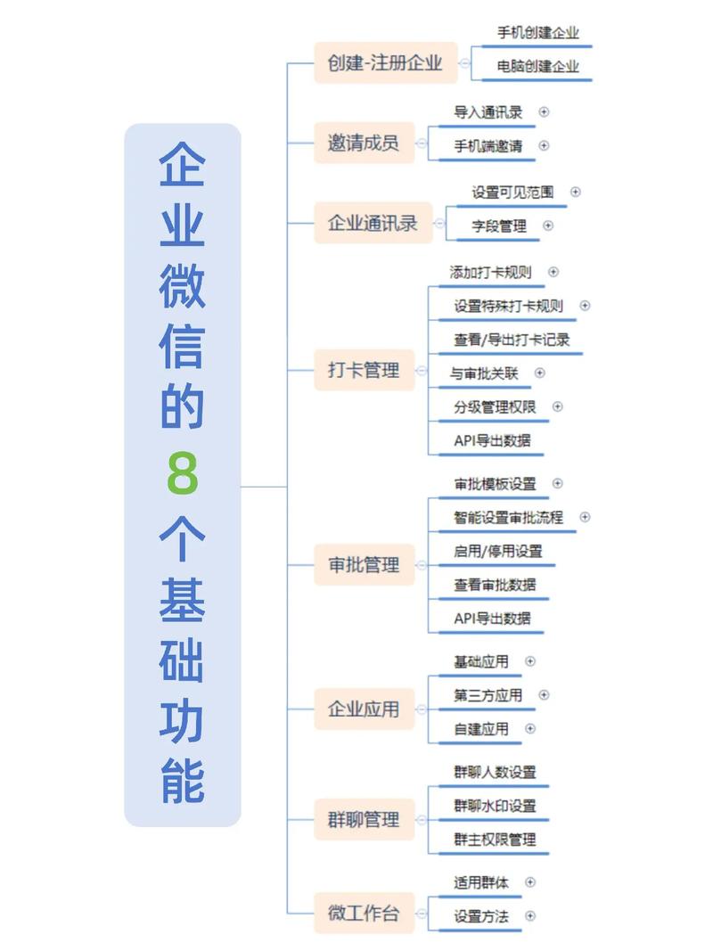 打造高效的企业微信网站，从搭建到优化，一文搞定！