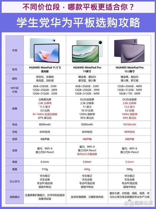 国产平板电脑入门指南