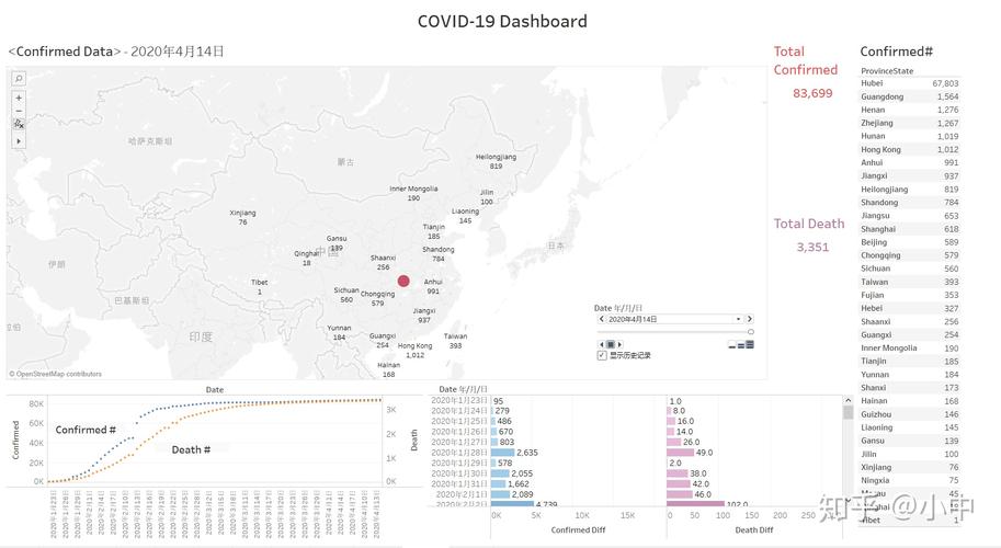 淮北云图 latest updates on COVID-19疫情