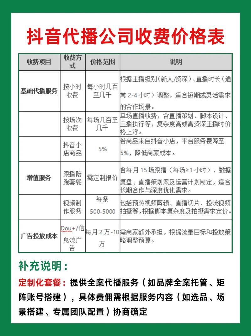 抖音赞平台代,dy粉丝特价业务,ks业务代低价微信支付