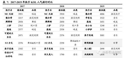 快手秒刷人气软件,如何高效转化用户