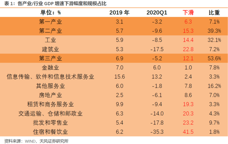 疫情，经济发展的拐点，也是平衡增长的指南