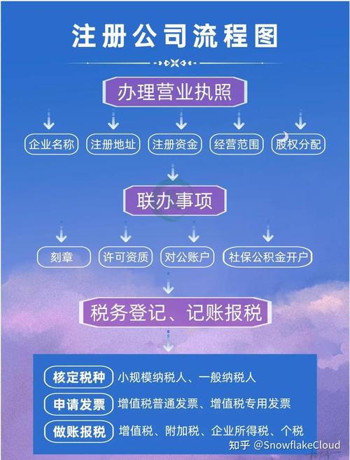 网络品牌注册管理局指南,详细步骤与注意事项