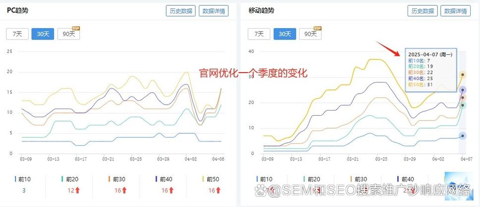 大兴SEO推广价格指南,助您轻松提升搜索引擎排名
