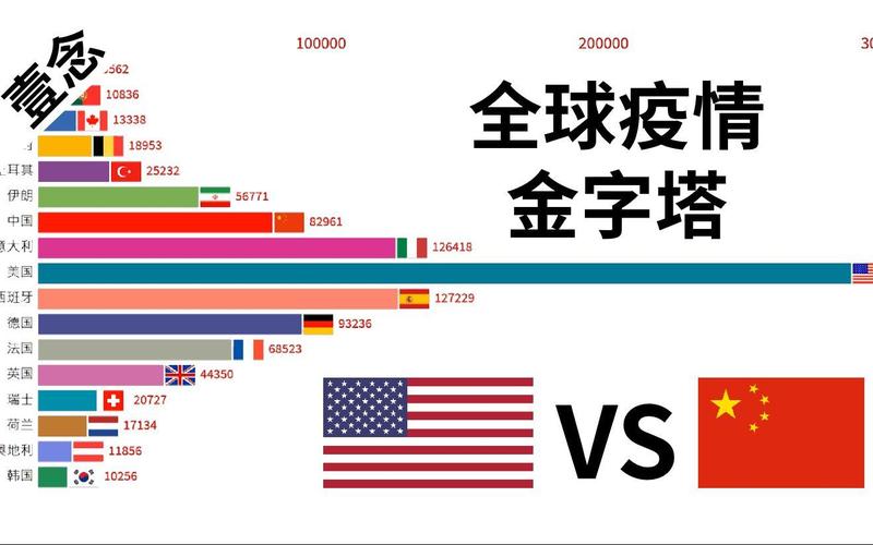 223年疫情最新官方消息，全球疫情形势如何？我们应该如何应对？
