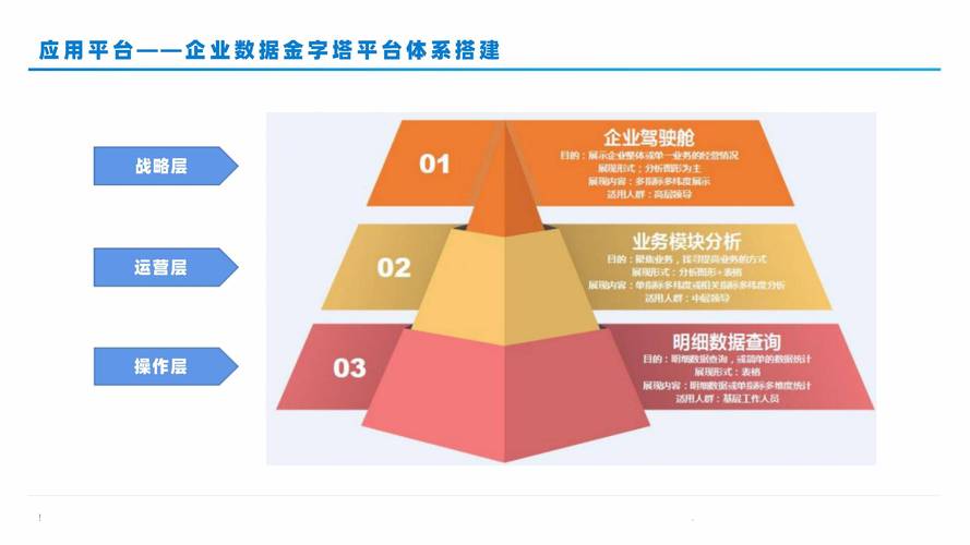数据分析,助力企业成功的关键要素