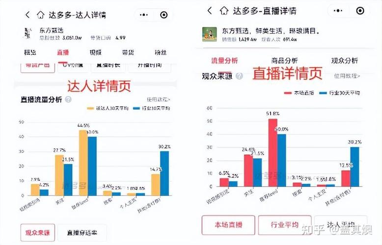 如何用抖音代号网快速提升内容播放量?步骤详解