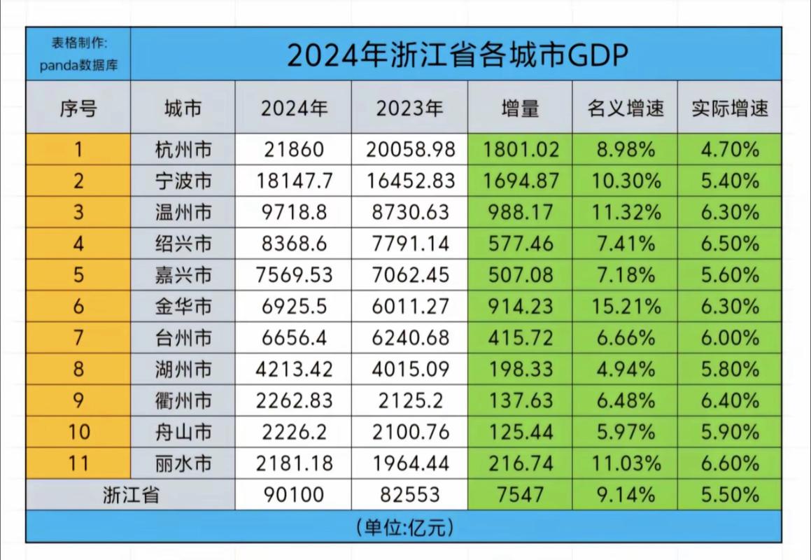 一、宁波作为经济中心的优势