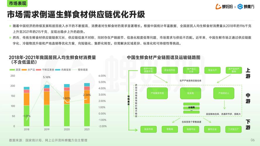 自助点赞下单平台微博,抖音代刷平台业务分析与运营策略