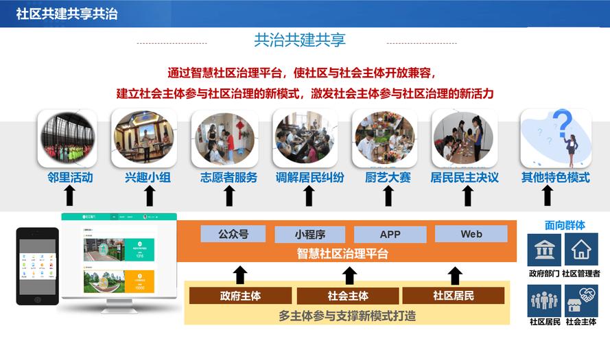 如何构建一个高质量的网站建设社区?