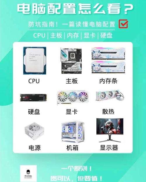 你知道配置电脑配置电脑是不是很难?别担心!今天就让我们一起来新手级地教大家配置电脑吧!