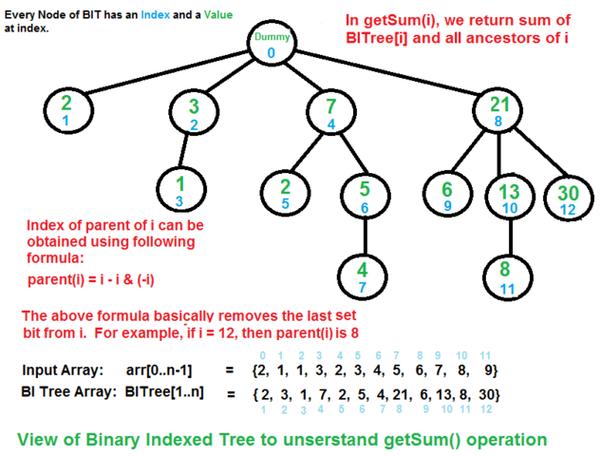 电脑配置指南,从预算到使用,Everything You Need to Know