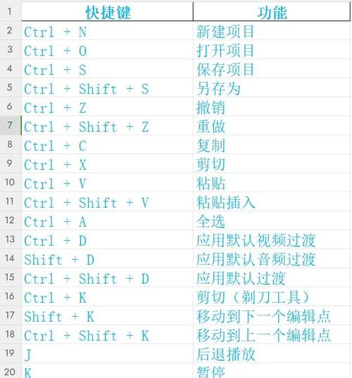 电脑剪切板在哪?了解这些小工具,让你的电脑更高效