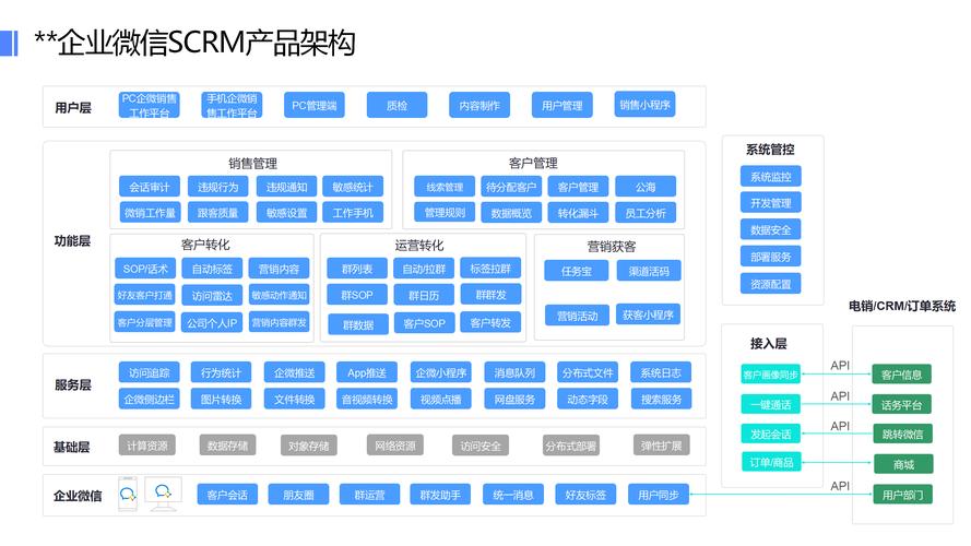 如何打造一个有效的微信自助平台,从搭建到运营