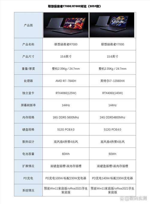 1.提升性能,掌握不同配置的核心参数