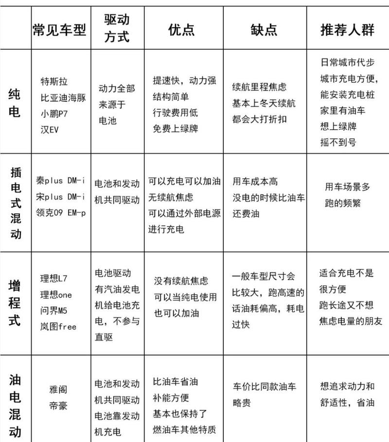 1.提升性能，掌握不同配置的核心参数