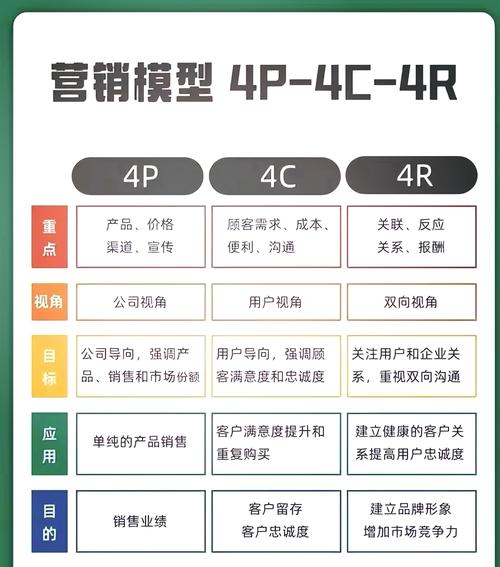 蒬营销的类型解析