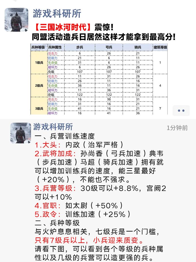 制作游戏的工程师，如何在战争与联盟中赢取胜利？