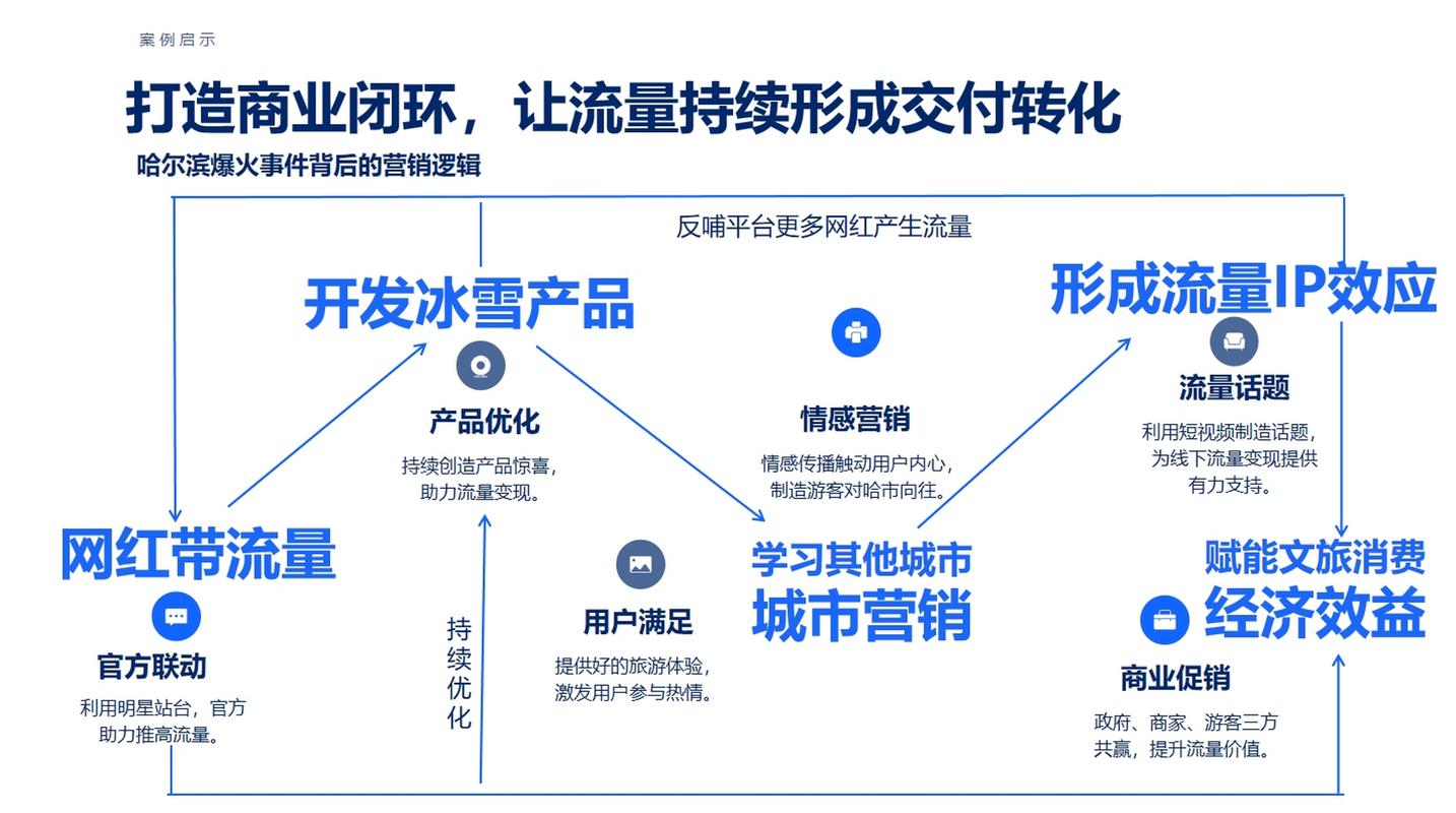 聚合营销，改变流量的增长模式的革命性趋势