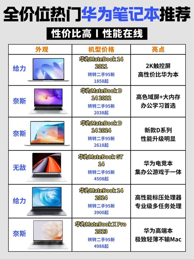 5元的电脑配置,性价比如何?你的选择取决于什么?