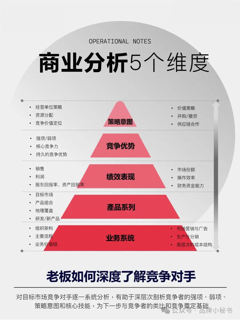 高清刷播放秒与赞的商业价值分析