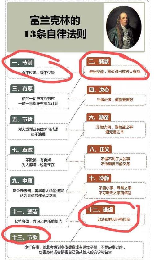 制作网站的12条必走法则