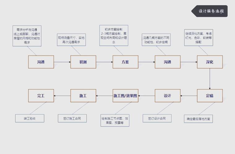 制作网络广告设计流程,从第一步开始!