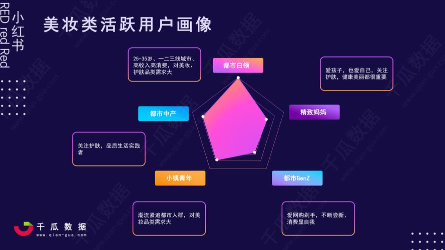 小红书自助点赞下单平台,助力用户高效转化