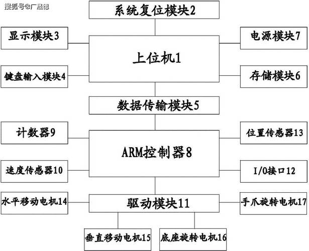 工业控制系统操作指南，从新手到专家