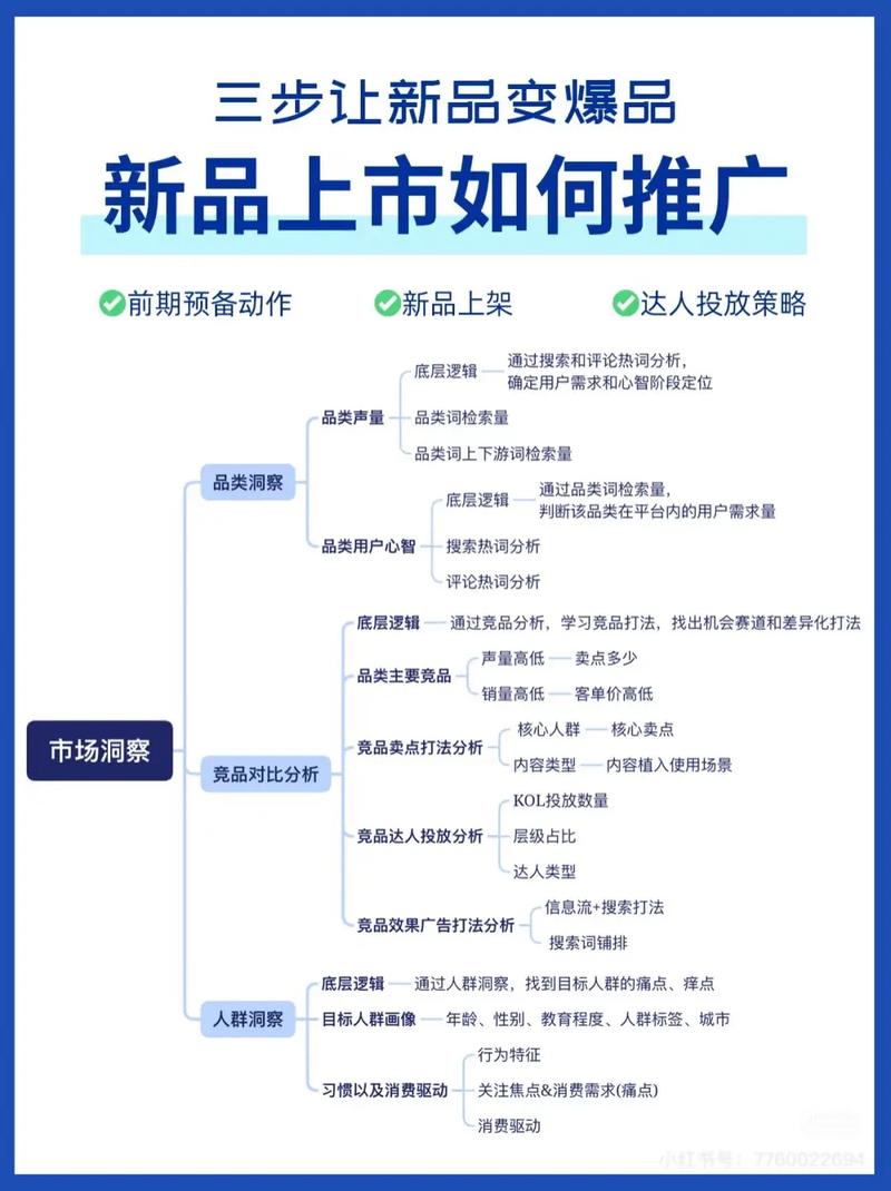 上海品牌网络推广,如何让上海品质绽放