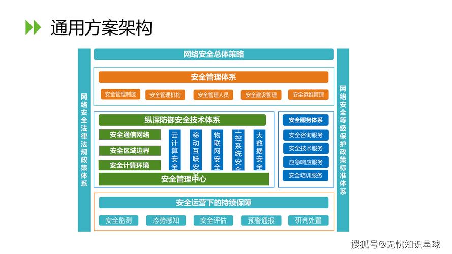 网络维护,保障网络安全的基石