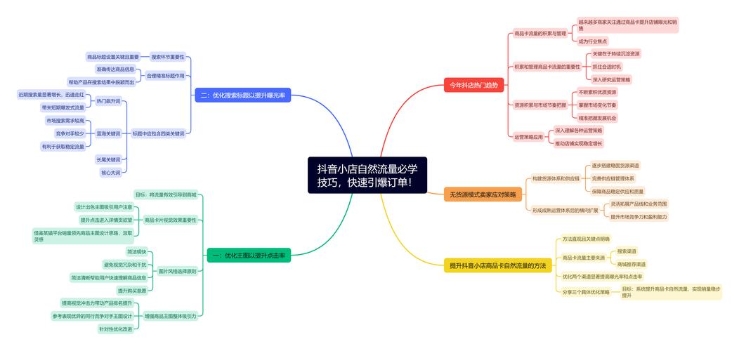 抖音刷赞指南,低成本节省流量成本的实用技巧