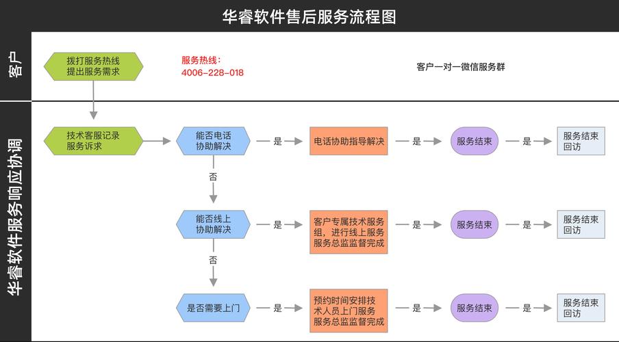 电脑售后服务指南，为您的电脑保驾护航
