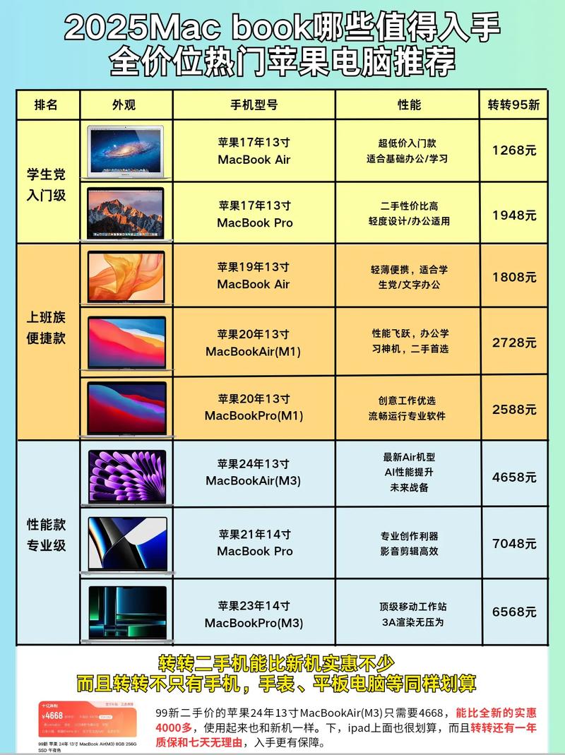 两台电脑如何建立局域网？苹果笔记本电脑报价