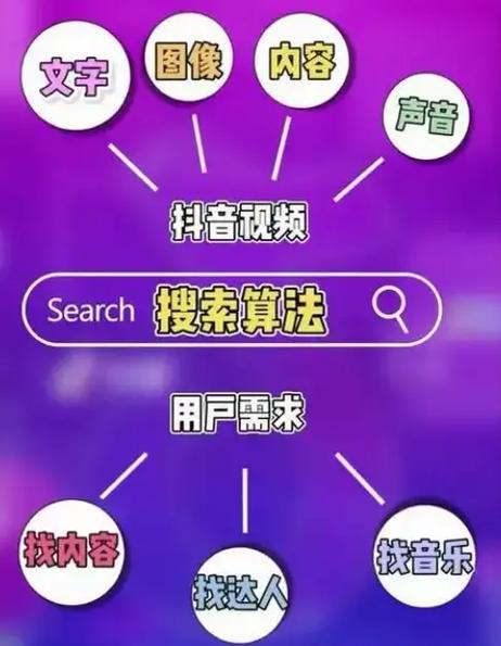 抖音双击功能解析，如何高效设置，并优化关键词使用