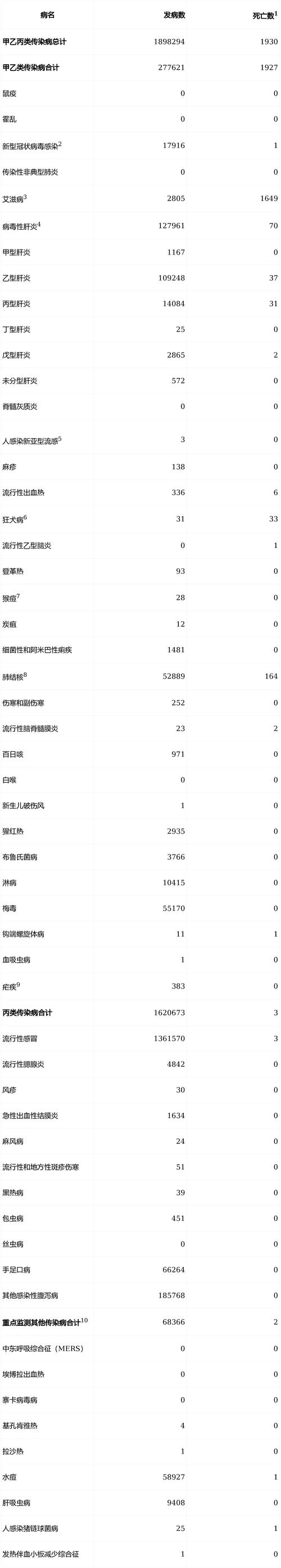 社区与家庭，疫情最新消息分布表