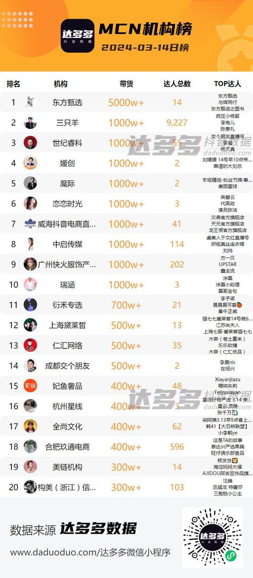 DY热门业务，直播带货之都，从数据到用户