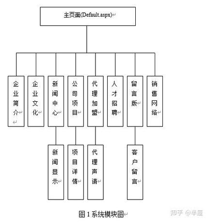 单位网站维护指南，从需求分析到持续优化