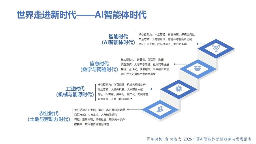 互联网时代的智能营销，精准驱动增长