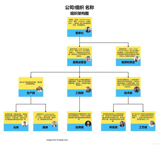 网络公司单位介绍，从了解你到建立信任