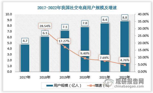 快手、抖音与代网站ks，用户真实情况的对比与建议