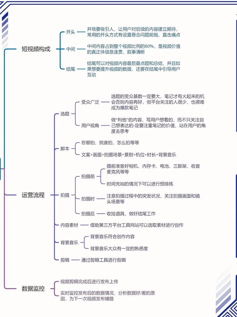 节目形式，短视频平台如何帮助K播获取流量？Ks运营必看！